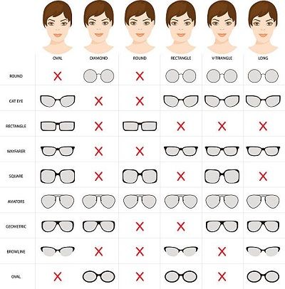 What glasses suit my face? Frames Choosing Guide