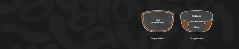 What are Progressive Lenses?