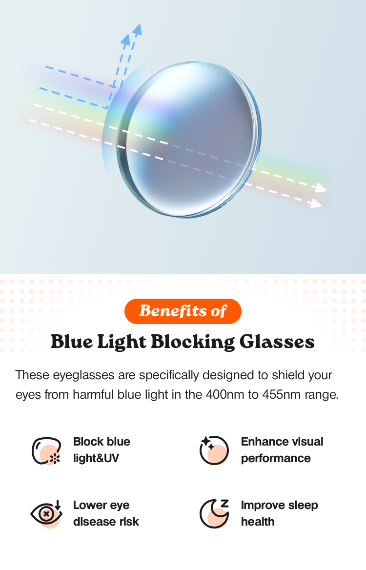 Blue light blocking glasses are expertly crafted to protect your eyes from harmful blue light, specifically in the 400nm to 455nm range. They filter out blue light and block UV rays, enhancing contrast and overall visual performance. These glasses also play a crucial role in reducing the risk of eye diseases and are designed to help maintain circadian rhythms, promoting better sleep quality.