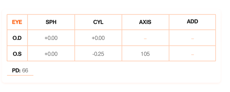 The prescription indicates a mild astigmatism correction is needed for the left eye, as shown by the following values: Left Eye (OS): +0.00 SPH, -0.25 CYL, 105 AXIS; Pupillary Distance (PD): 66